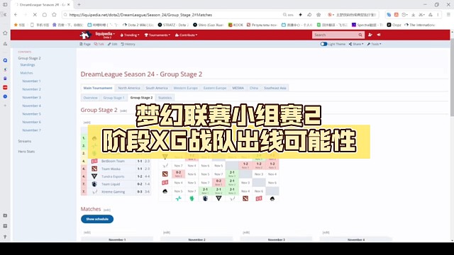 梦幻联赛小组赛2阶段XG战队出线可能性【DOTA2】
