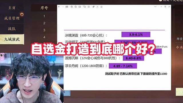 自选金打造到底哪个好？