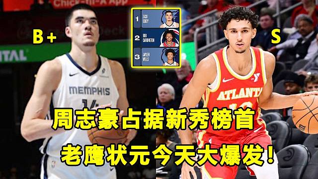 【Terry】首周新秀榜单公布，周志豪占据榜首！老鹰状元没进前五，今天却大爆发？！