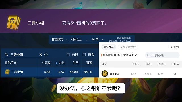 你有多久没拿过三费小组了？