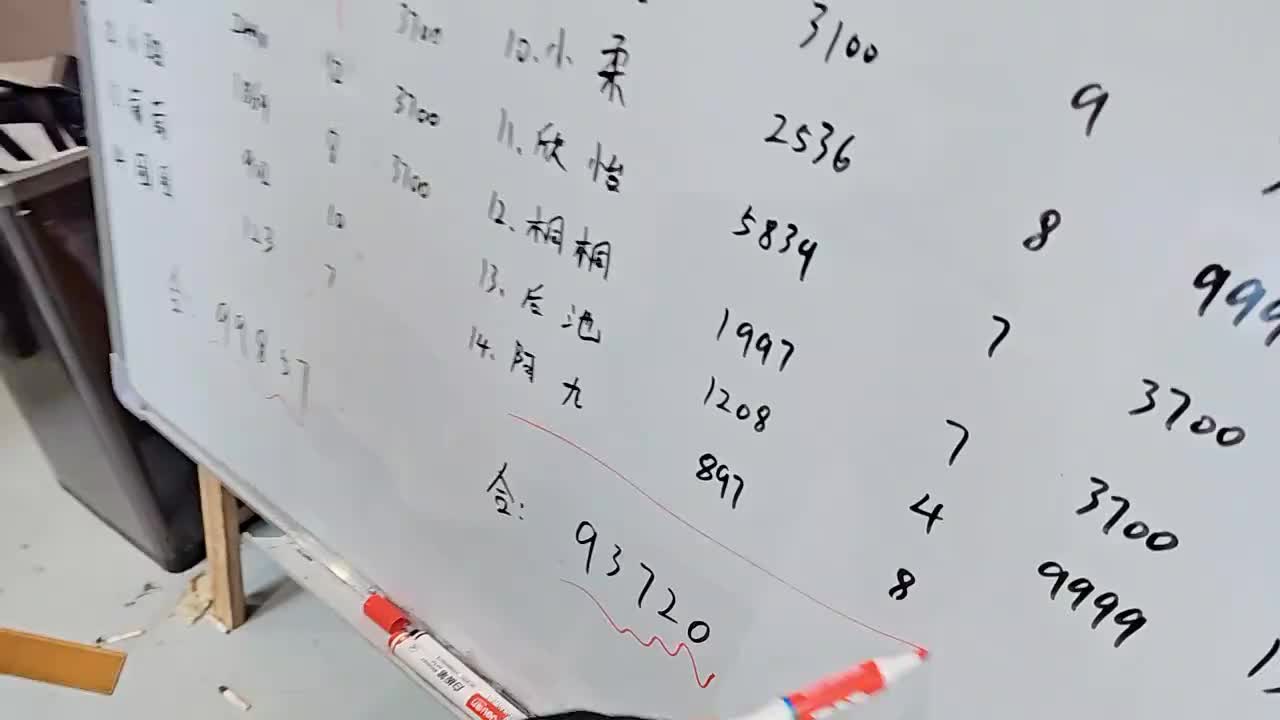 小胖有事回家，就暂时让小怡当组长代替吧！