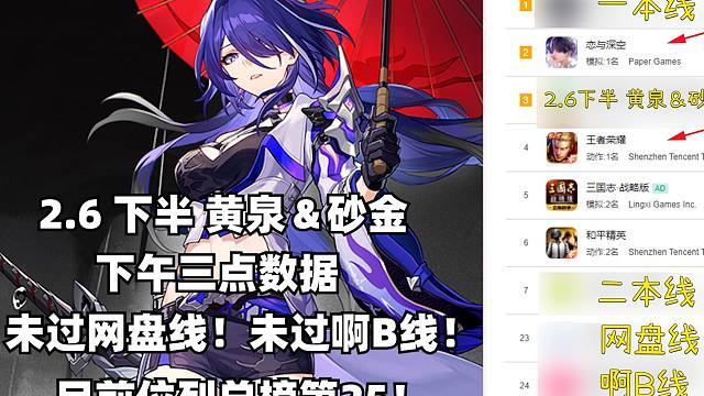 (崩坏星穹铁道）2.6下半 黄泉＆砂金复刻卡池流水出炉！未过网盘线！未过啊B线！国服第25！日服第3