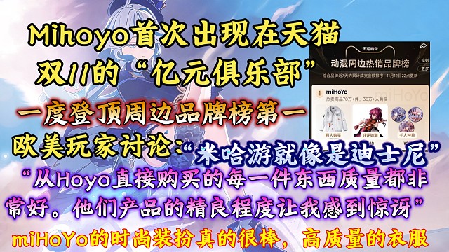 Mihoyo首次出现在天猫双11的“亿元俱乐部”，一度登顶周边品牌榜第一。欧美玩家熟肉评论：“我从H
