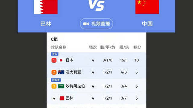 国足若输巴林分差将达到5分，翻盘难度陡增