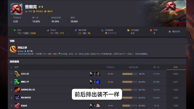 S13三费卡排名及对应出装