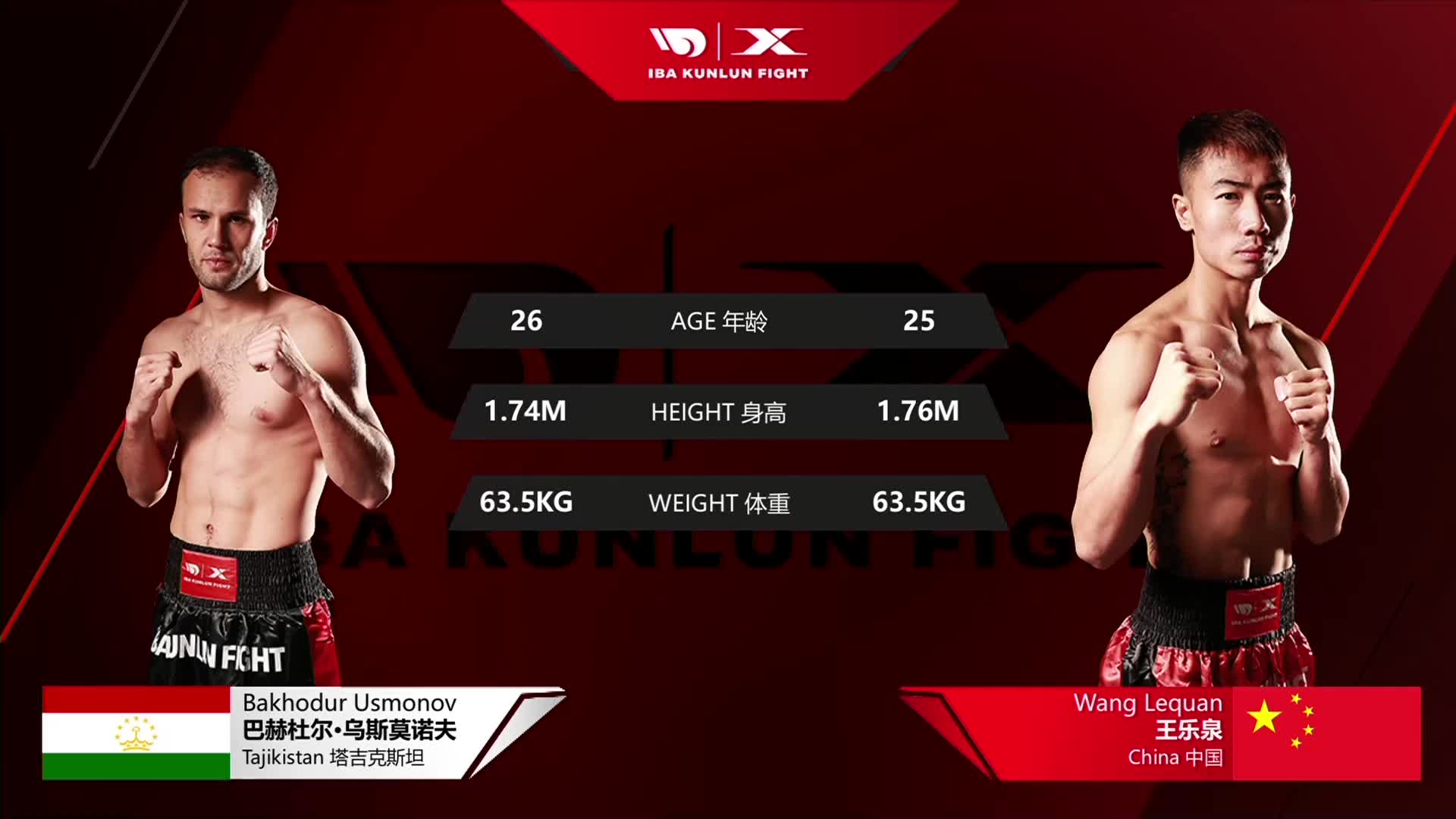 [直播]IBA昆仑决世界杯