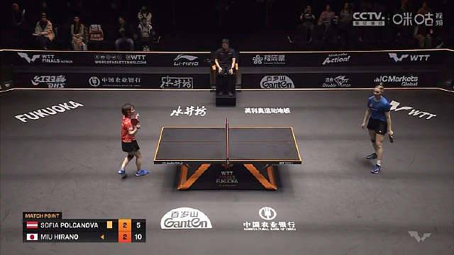 WTT福冈总决赛女单，平野美宇3比2战胜索菲亚·波尔卡诺娃晋级8强，五局比分11-9，8-11，9-