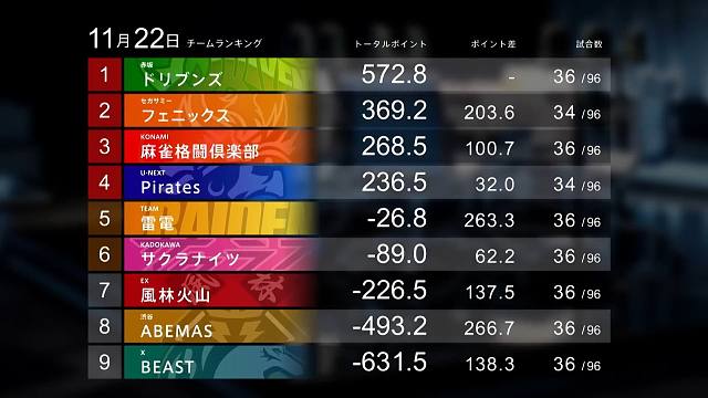 MLeague2024-25赛季11月22日精彩集锦