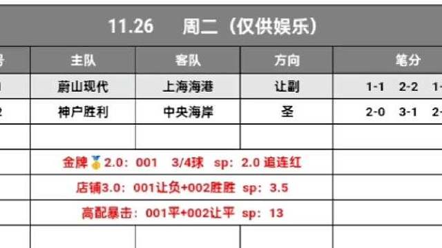 早场亚冠比分预测001  002