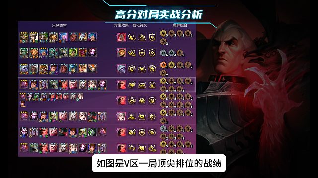 绝不浪费乌鸦席卷高分段？已经卷疯了？