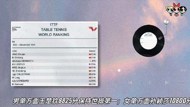 男单方面王楚钦8825分保持世排第一；女单方面孙颖莎10800分持续霸榜第一；混双方面王楚钦/孙颖莎