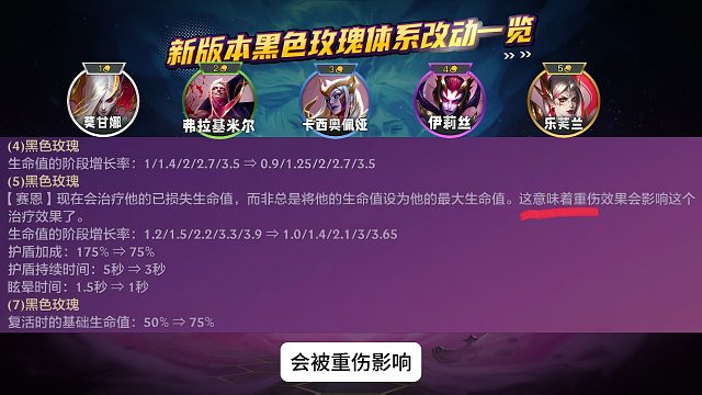 版本更新，最毒瘤的阵容黑玫有哪些改动？还能玩吗？