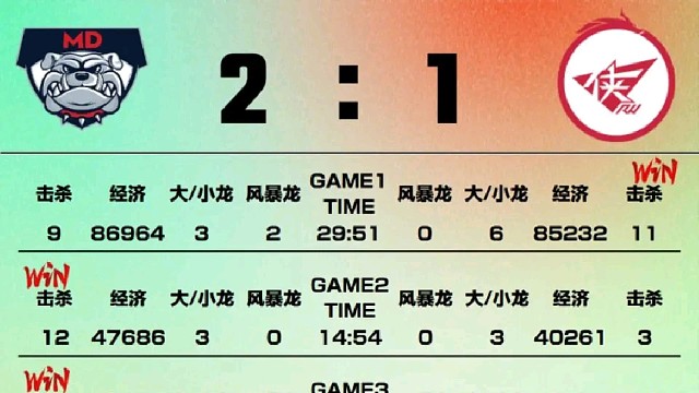 济南RW侠1：2MD数据一览