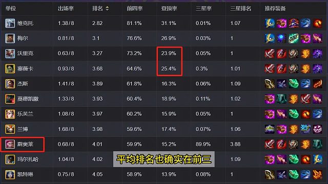 狼人登顶率不是前三？有谁比6费还能打？