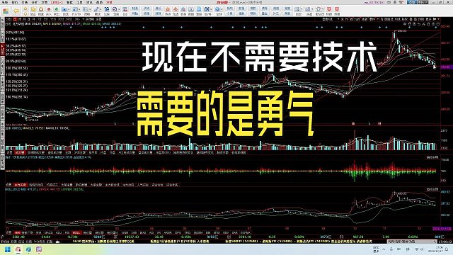 今天强势反弹，明天看震荡，等美国降息大盘强势上涨