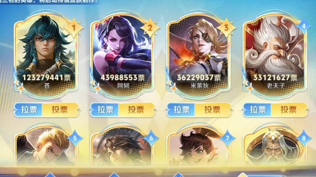 传说皮肤投票今天结束了，老夫子拿不到传说皮肤了，前三分别是苍，阿轲，米莱狄