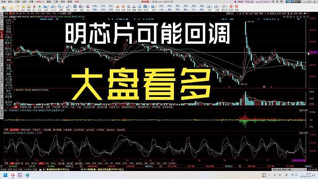 明大盘看多，芯片有可能回调