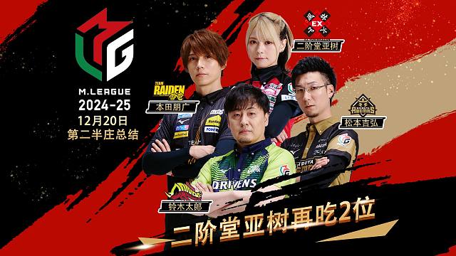 M联赛24年12月20日第二半庄总结：二阶堂亚树再吃2位
