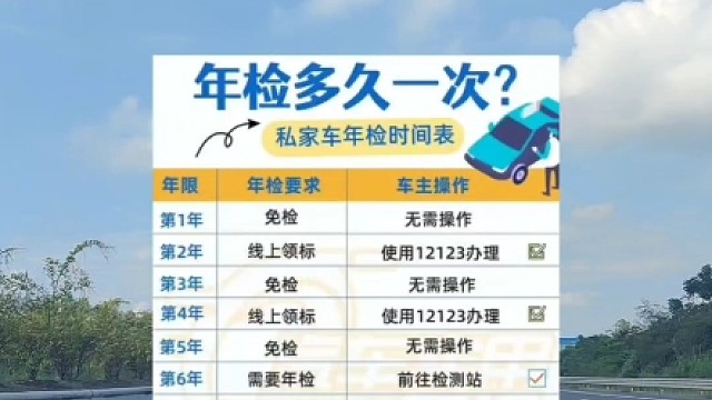 汽车什么时候去年检，你知道吗？#汽车年审 #车辆年检