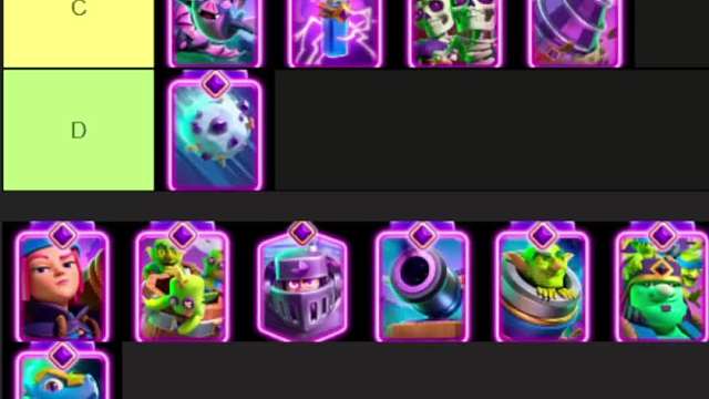 皇室战争全觉醒强度排行