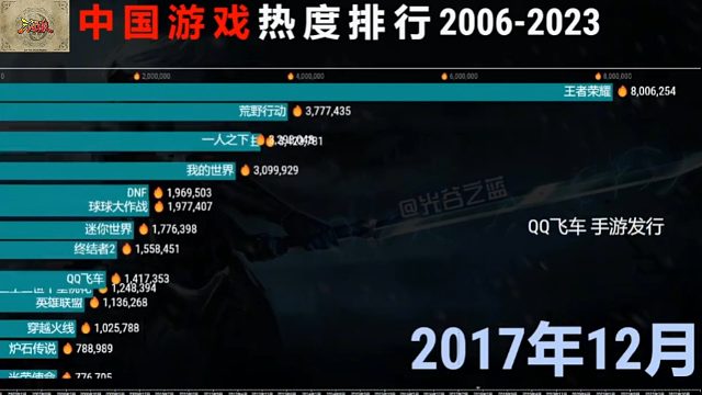 三国杀最光辉时刻！秒杀一切游戏！