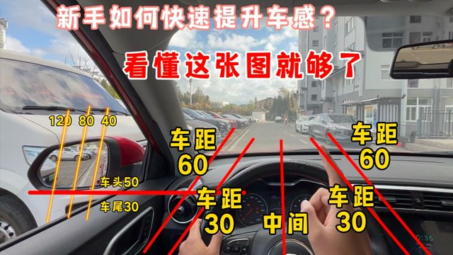 新手如何快速提升车感，看懂这张图就够了，轻松人车合一