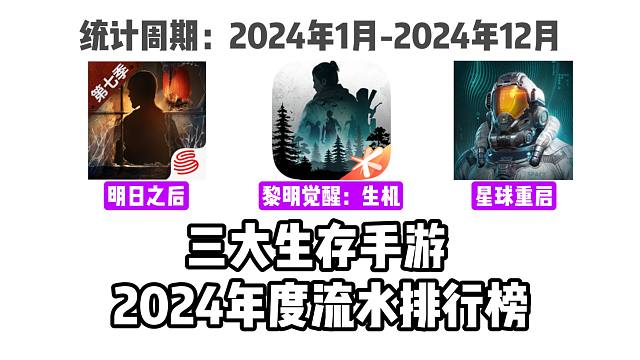 三大生存类手游，2024年度流水排行榜！