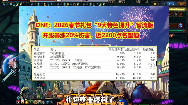 DNF：2026春节礼包“9大特色提升”省流版！开服暴涨20%伤害
