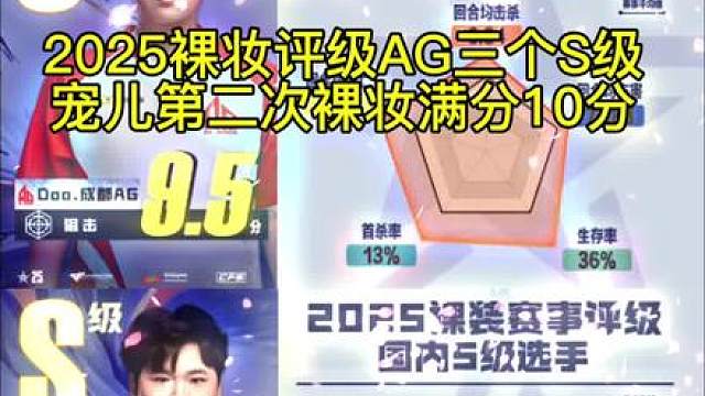 2025裸装赛事评级S级选手名单AG1222 Doo 宠儿 宠儿第二次裸装被评满分10分