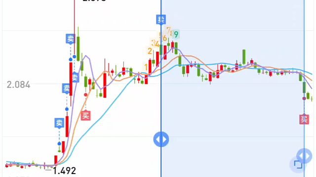 呃，等了两个月，终于等出合适机会了，其实两个月也是有点快的，只能说不愧是a股嘛？其实大家还是放松心态