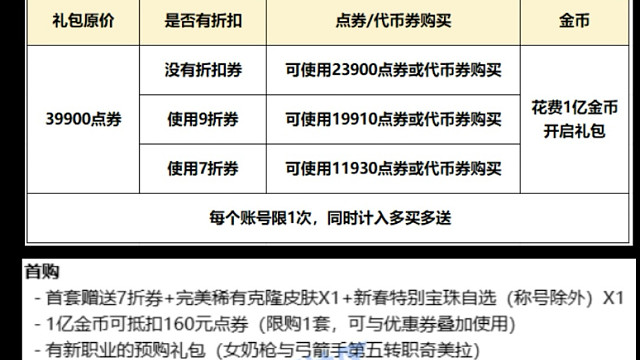 春节套金币购买方式