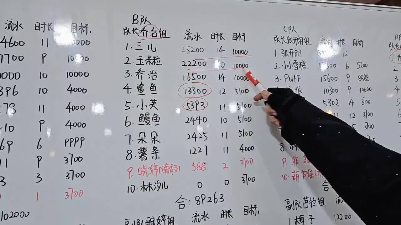 乔治组今天今天不错呀，流水高还都能整活！