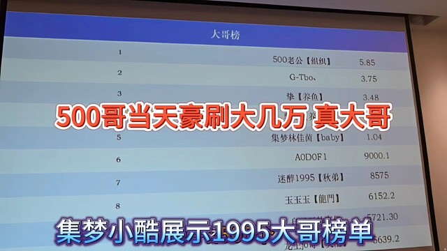 集梦小酷展示1995大哥榜单，500哥是真神豪，一天刷大几万