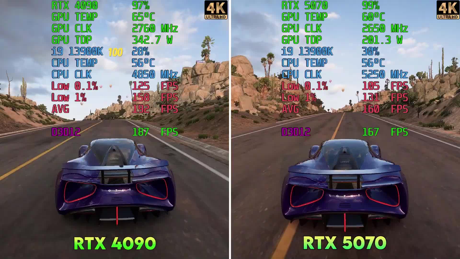 国外测试RTX 5070 vs RTX 4090