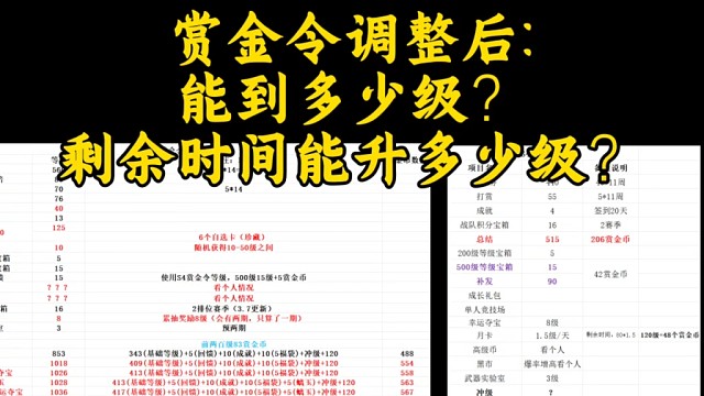 赏金令调整后，能升多少级？总览整个赛季能升多少级？