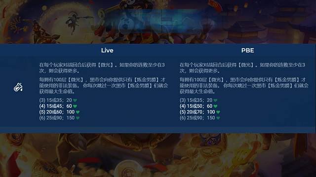 炼金男爵最新改动！又稍微加强了一点点