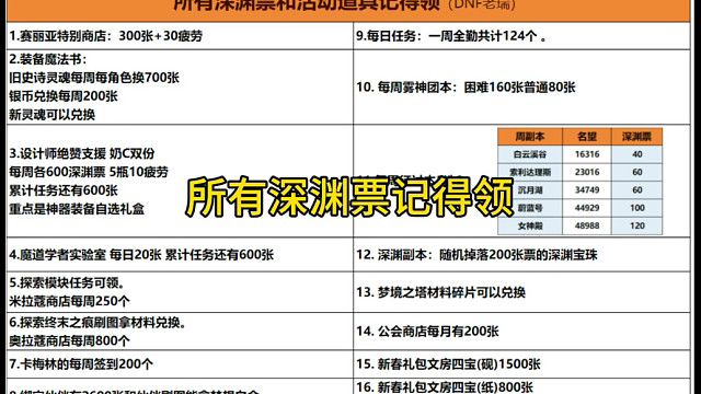 DNF更新后所有深渊票记得领