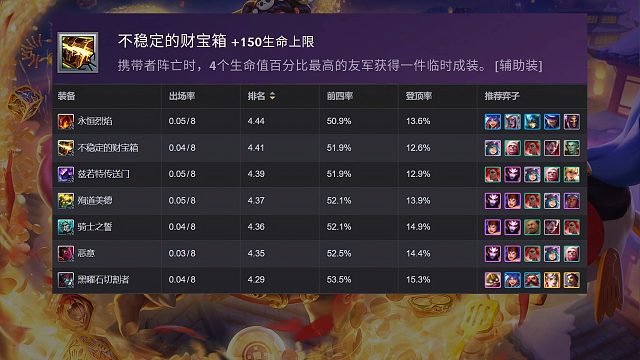 排名倒数的不稳定财宝箱？真的没实力？