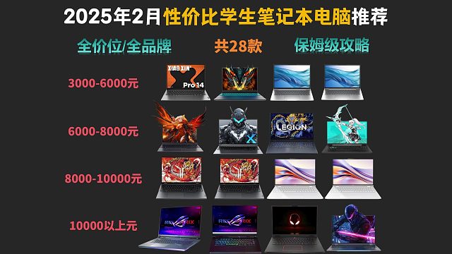 【开学季+国补20%】2025年2月最全档位高性价比轻薄本丨游戏本丨全能本推荐！ | 覆盖3000-