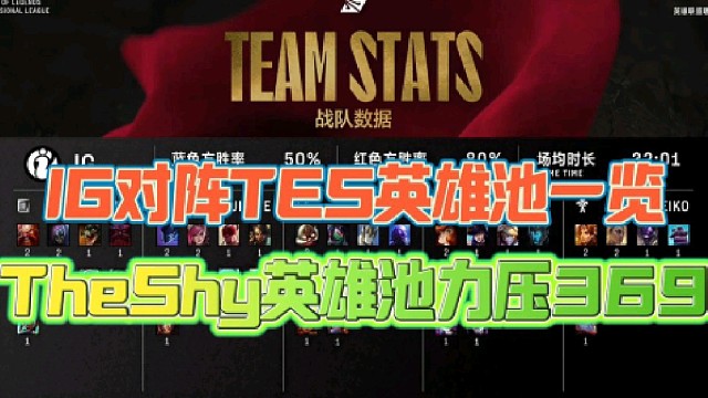 IG对阵TES英雄池一览
TheShy英雄池力压369