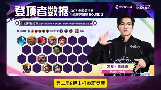 JOC7总决赛小组突围赛战报