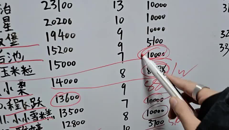 讲流水时狗程竟然“调戏”女主播？我看看怎么个事！