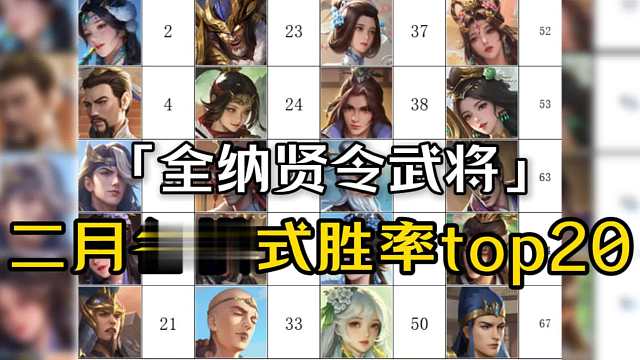 纳贤令武将二月各模式胜率排名前20