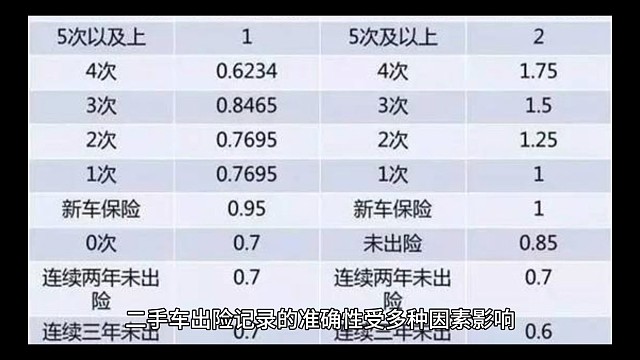 二手车出险记录的重要性！