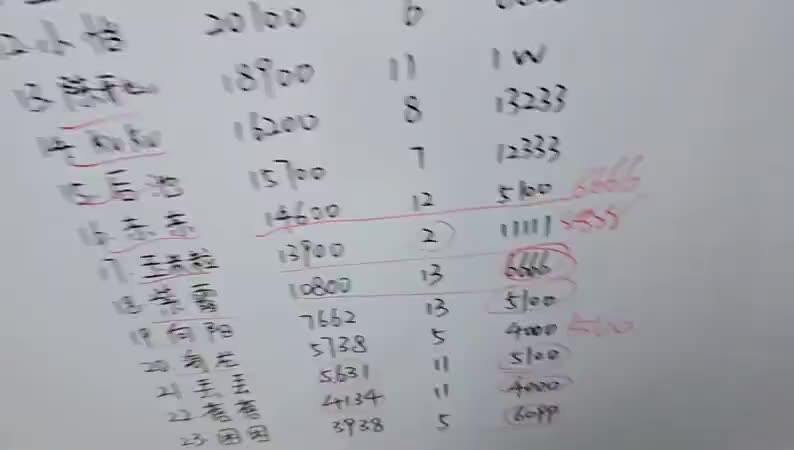 开会给女主播定流水，都完成的不错继续保持！