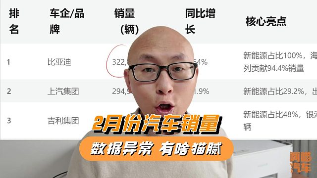 2月份汽车销量有点不正常，往年都很差，今年却上涨，啥猫腻？