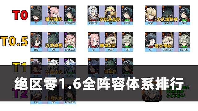 绝区零1.6阵容体系排行，大安比扳机怎么组队！