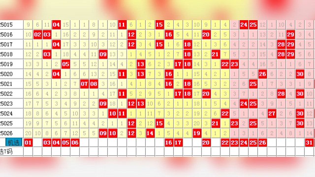 福彩双色球第2025027期红球号码分析