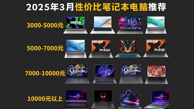 【闭眼可入】2025年3月笔记本推荐 | 游戏本/轻薄本/全能本 | 27款 | 华硕、惠普、联想、