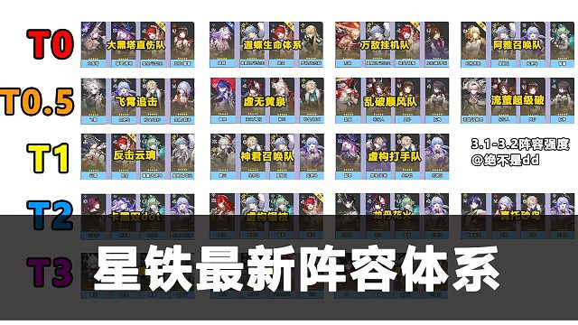 星铁最新阵容体系速览！万敌遐蝶阵容配队！
